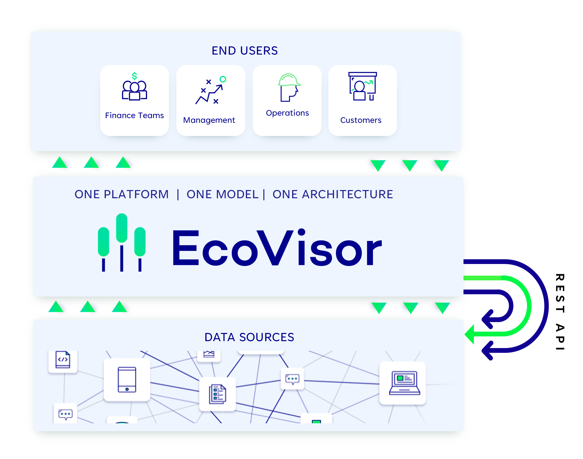 EcoVisor UDM Web